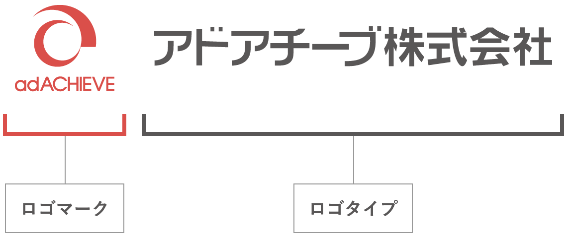 ロゴマークとロゴタイプの違い